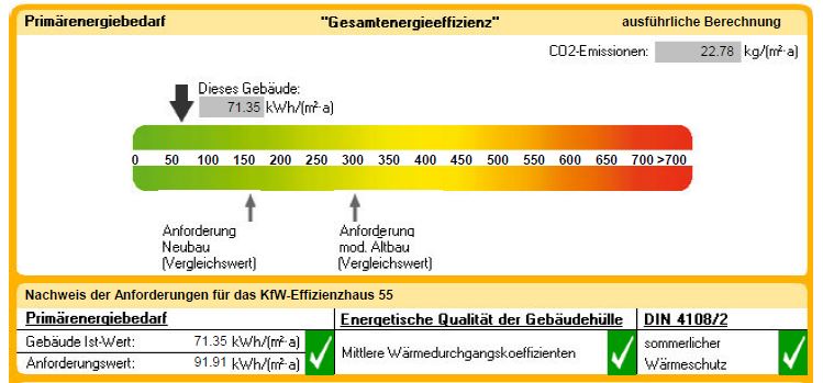 Energieberatung Neubau Wohn- Und Geschäftshaus - IPROconsult